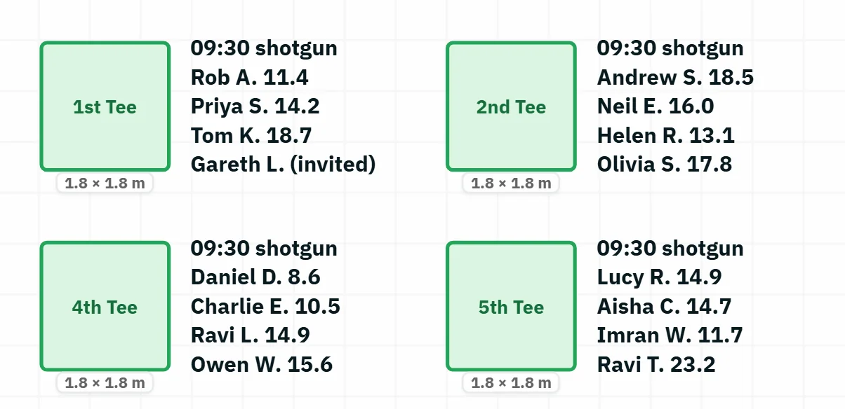 Close up of four tees on the course plan, each with its tee sheet: the start time and the four players with their handicaps.
